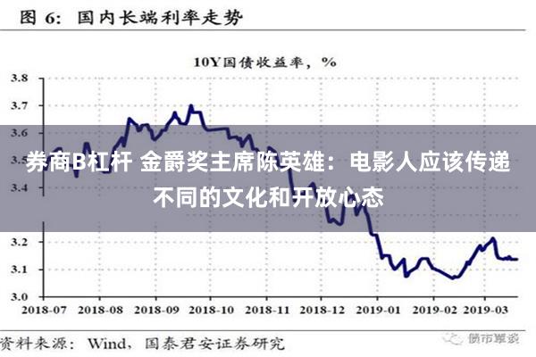 券商B杠杆 金爵奖主席陈英雄：电影人应该传递不同的文化和开放心态