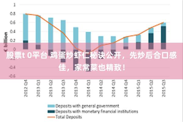 股票t 0平台 鸡蛋炒虾仁秘诀公开，先炒后合口感佳，家常菜也精致！