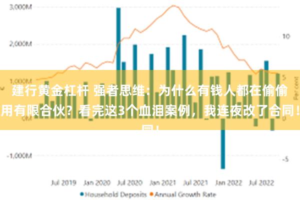 建行黄金杠杆 强者思维：为什么有钱人都在偷偷用有限合伙？看完这3个血泪案例，我连夜改了合同！