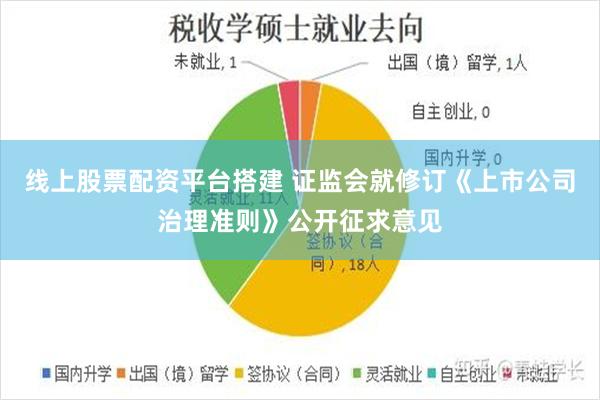 线上股票配资平台搭建 证监会就修订《上市公司治理准则》公开征求意见