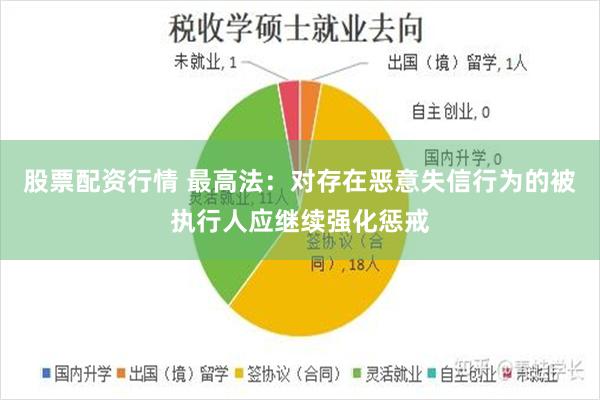 股票配资行情 最高法：对存在恶意失信行为的被执行人应继续强化惩戒