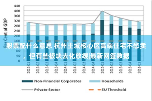 股票配什么意思 杭州主城核心区高端住宅不愁卖，但有些板块去化放缓|最新网签数据